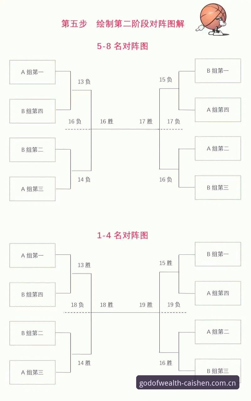 财神到平台篮球数据使用教程：从赛程查看到常见问题排查